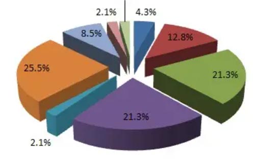 P(gun)ڹI(y)@^(q)깤r{(dio)(bo)