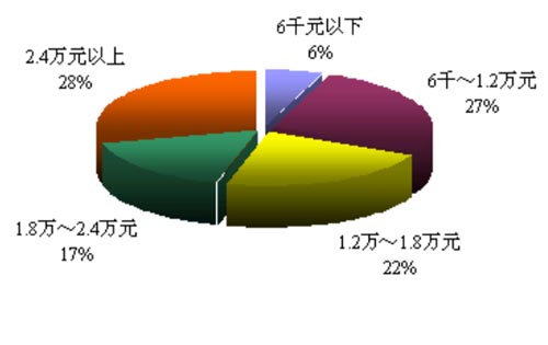 2022ꂀ(g)ͶYߠr{(dio)(bo)