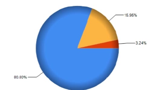 2022ҕlO(jin)ϵy(tng){(dio)(bo)