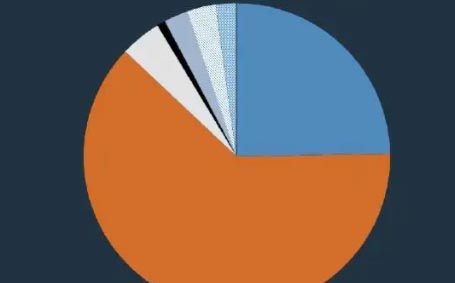 hr(nng)x(w){(dio)(bo)